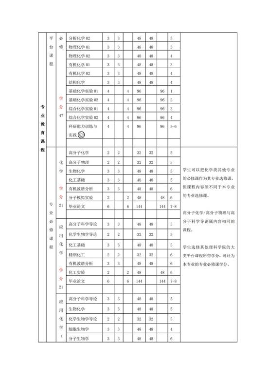化色情直播本科生培养方案（2018版）_5