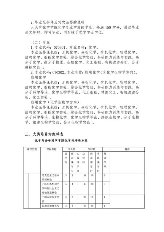 化色情直播本科生培养方案（2018版）_3