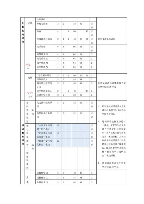 化色情直播本科生培养方案（2018版）_4