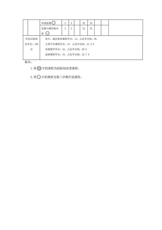 化色情直播本科生培养方案（2018版）_7