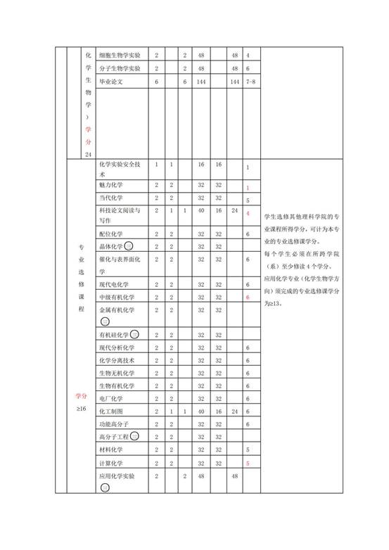 化色情直播本科生培养方案（2018版）_6